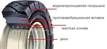 Шини для навантажувачів та спецтехніки - розбираємося в деталях (навантажувачів) Шини для навантажувачів та спецтехніки - розбираємося в деталях