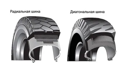Шини для навантажувачів та спецтехніки - розбираємося в деталях (навантажувачів) Шини для навантажувачів та спецтехніки - розбираємося в деталях