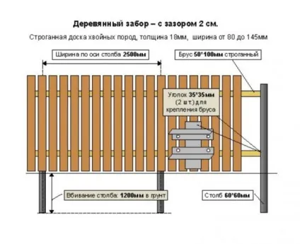 Паркан для забору дерев'яний як вибрати, установка своїми руками, ціна, фото (дерев'яні паркани для дачі) Паркан для забору дерев'яний як вибрати, установка своїми руками, ціна, фото