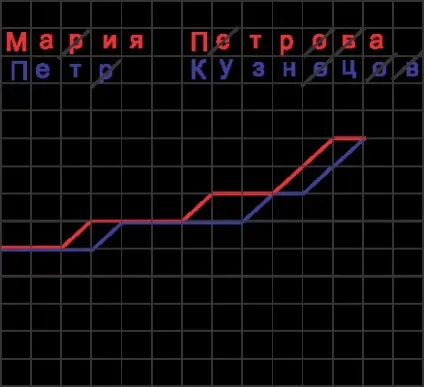 Шкільні ворожіння - ворожіння на хлопчика і на любов (хлопчика) Шкільні ворожіння - ворожіння на хлопчика і на любов