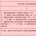 Сип мийка на харчових виробництвах етапи развітіяkp-tex (мийка харчових виробництвах) Сип мийка на харчових виробництвах етапи развітіяkp-tex