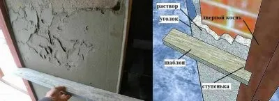 Штукатурка укосів двері матеріали, інструменти, технологія (матеріали) Штукатурка укосів двері матеріали, інструменти, технологія