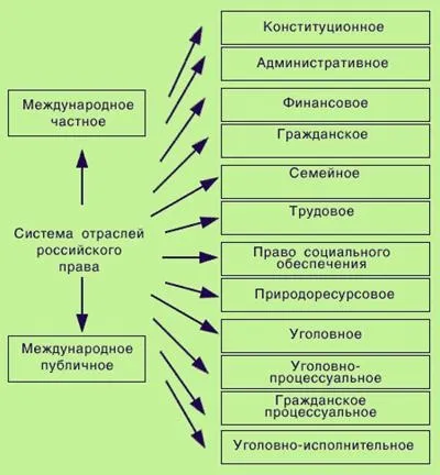 система права