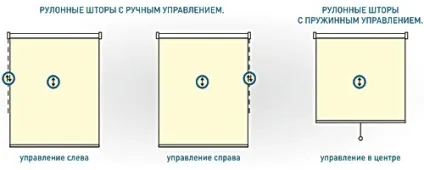 Штори на мансардні вікна варіанти оформлення і як повісити (варіанти) Штори на мансардні вікна варіанти оформлення і як повісити