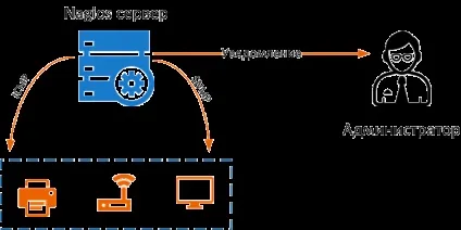 Система моніторингу nagios (системи моніторингу) Система моніторингу nagios