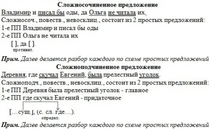 Синтаксичний розбір речення (розбір) Синтаксичний розбір пропозиції