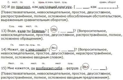 Синтаксичний розбір речення (українська мова) Синтаксичний розбір пропозиції