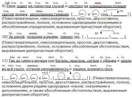 Синтаксичний розбір речення (висловлення вказати пропозицію) Синтаксичний розбір пропозиції