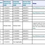 Скільки параметрів в реєстрі windows
