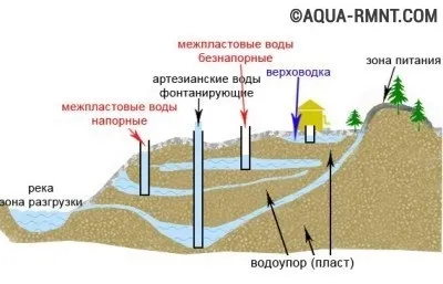 Свердловина на воду своїми руками огляд 3-х зарекомендували себе способів буріння (руками) Свердловина на воду своїми руками огляд 3-х зарекомендували себе способів буріння