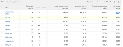 Скільки можна заробити на google adsense, приклади з життя, seo зліт, для вашого сайту (заробити) Скільки можна заробити на google adsense, приклади з життя, seo зліт, для вашого сайту