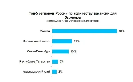 Скільки заробляє бармен вУкаіни аналіз ринку зарплат (зарплат) Скільки заробляє бармен вУкаіни аналіз ринку зарплат