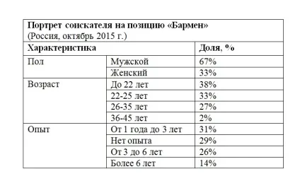Скільки заробляє бармен вУкаіни аналіз ринку зарплат (бармен) Скільки заробляє бармен вУкаіни аналіз ринку зарплат