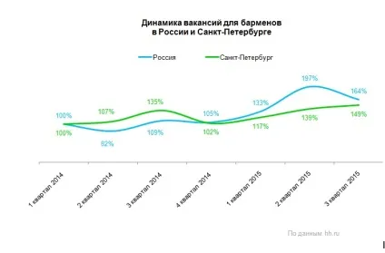 Скільки заробляє бармен вУкаіни аналіз ринку зарплат (зарплат) Скільки заробляє бармен вУкаіни аналіз ринку зарплат
