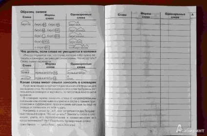 Словник із зошита як зробити (зробити) Словник із зошита як зробити