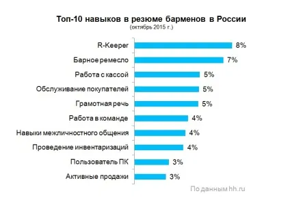Скільки заробляє бармен вУкаіни аналіз ринку зарплат (зарплат) Скільки заробляє бармен вУкаіни аналіз ринку зарплат