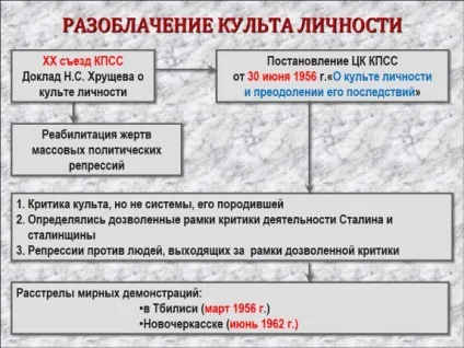 смерть сталіна