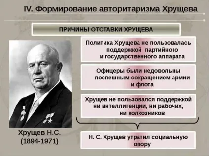 смерть сталіна