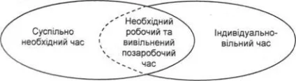 Соціологія вільного часу