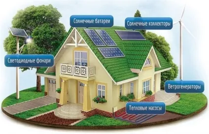 Сонячні батареї на дачі - корисні поради (батареї) Сонячні батареї на дачі - корисні поради