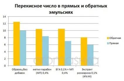 Со2 екстракт розмарину докритический купити в інтернет магазині Аромашка (докритический) Со2 екстракт розмарину докритический купити в інтернет магазині Аромашка