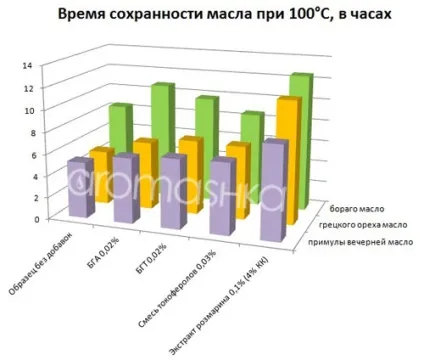 Со2 екстракт розмарину докритический купити в інтернет магазині Аромашка (докритический) Со2 екстракт розмарину докритический купити в інтернет магазині Аромашка