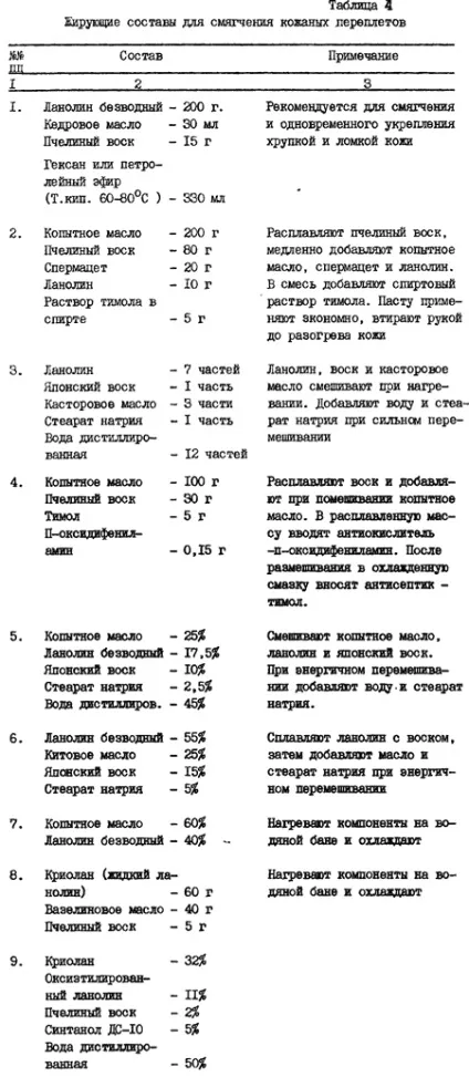 Пом'якшення (жирування) шкіряних палітурок (палітурок) Пом'якшення (жирування) шкіряних палітурок