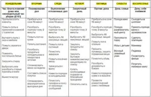 Поради з прибирання допоможуть швидко і якісно привести будинок в порядок (поради) Поради з прибирання допоможуть швидко і якісно привести будинок в порядок
