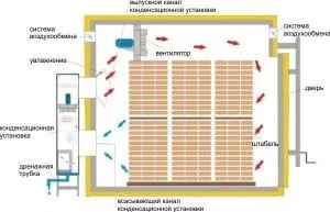 Сорт деревини ав, а, в, с, 1, 2, 3, 4 твердий, інструкція по вибору своїми руками, сортиментні (руками) Сорт деревини ав, а, в, с, 1, 2, 3, 4 твердий, інструкція по вибору своїми руками, сортиментні