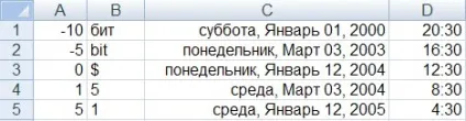 Сортування і пошук даних в електронних таблицях (9 клас) інформатика і ікт (даних) Сортування і пошук даних в електронних таблицях (9 клас) інформатика і ікт