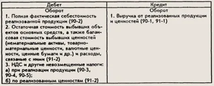 зіставляють рахунку