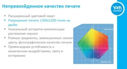 Сучасна упаковка і етикетка яка вона (сучасна упаковка і етикетка яка вона) Сучасна упаковка і етикетка яка вона