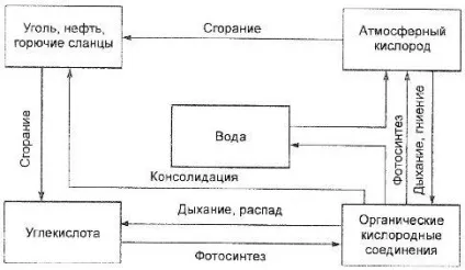 склад атмосфери