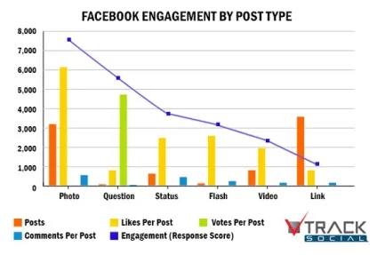Поради по facebook
