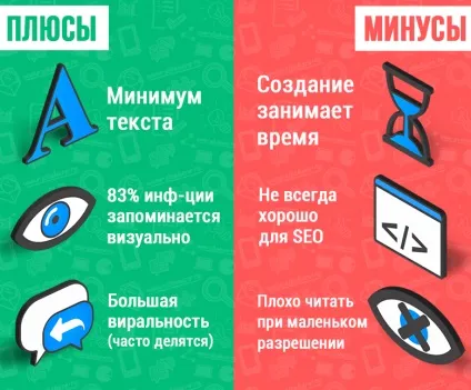 Створення інфографіки в 3 кліка або як створити інфографіку без технічних знань (інфографіку) Створення інфографіки в 3 кліка або як створити інфографіку без технічних знань