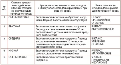 Способи заробітку на смітті і в природоохоронній ніші (способи) Способи заробітку на смітті і в природоохоронній ніші