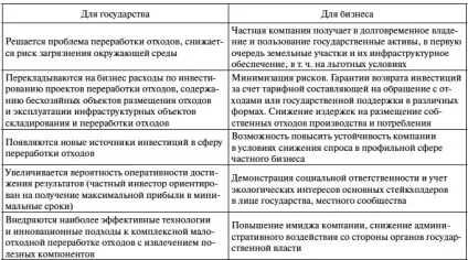 Способи заробітку на смітті і в природоохоронній ніші (заробити сфері екології) Способи заробітку на смітті і в природоохоронній ніші
