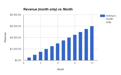 Спліт-тест як підняти продажі premium-тарифу