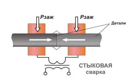 Спосіб стикового зварювання опором, сварак (опором) Спосіб стикового зварювання опором, сварак