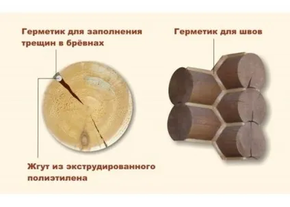 Зруб лазні своїми руками розбираємося в тонкощах процесу (зруб лазня будинок своїми руками) Зруб лазні своїми руками розбираємося в тонкощах процесу