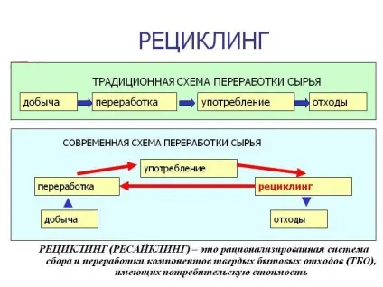 Способи заробітку на смітті і в природоохоронній ніші (заробітку) Способи заробітку на смітті і в природоохоронній ніші