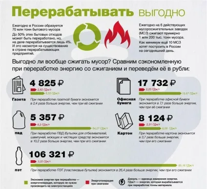 Способи заробітку на смітті і в природоохоронній ніші (заробити сфері екології) Способи заробітку на смітті і в природоохоронній ніші