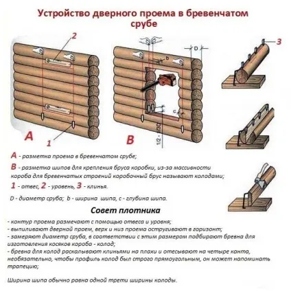 Зруб лазні своїми руками розбираємося в тонкощах процесу (своїми) Зруб лазні своїми руками розбираємося в тонкощах процесу