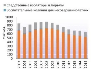 Статистика числа укладених вУкаіни - блог - кіюціна ольга (страхування ув'язнених) Статистика числа укладених вУкаіни - блог - кіюціна ольга