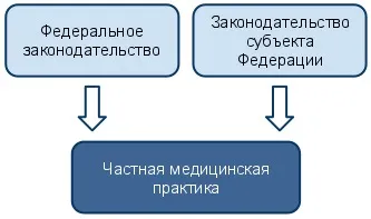 Стаття 235