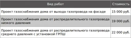 Вартість проекту газифікації приватного будинку (приватного) Вартість проекту газифікації приватного будинку