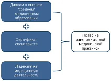 Стаття 235