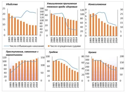Статистика числа укладених вУкаіни - блог - кіюціна ольга (числа) Статистика числа укладених вУкаіни - блог - кіюціна ольга