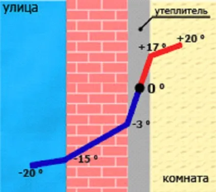 Чи варто купувати будинок (стоїть) Чи варто купувати будинок
