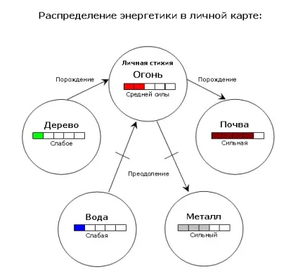 Стихії знаків зодіаку вогню, дерева, металу, води, землі в людині - жіночий журнал (знаків) Стихії знаків зодіаку вогню, дерева, металу, води, землі в людині - жіночий журнал